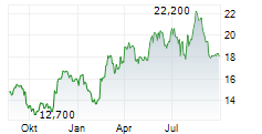 ASAHI INTECC CO LTD Chart 1 Jahr