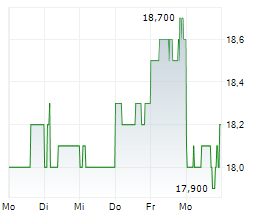 ASAHI INTECC CO LTD Chart 1 Jahr