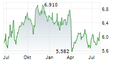 ASAHI KASEI CORPORATION Chart 1 Jahr