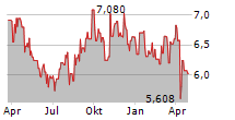 ASAHI KASEI CORPORATION Chart 1 Jahr