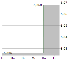 ASAHI KASEI CORPORATION Chart 1 Jahr