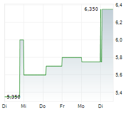 ASANA INC Chart 1 Jahr ASANA INC Chart 1 Jahr