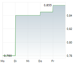 ASANTE GOLD CORPORATION Chart 1 Jahr