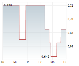 ASANTE GOLD CORPORATION Chart 1 Jahr