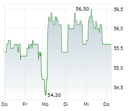 ASCENCIO SCA Chart 1 Jahr