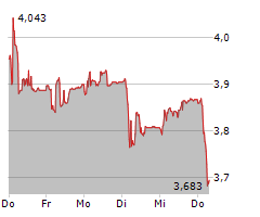 ASCOM HOLDING AG Chart 1 Jahr