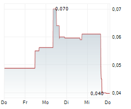 ASCOT RESOURCES LTD Chart 1 Jahr