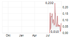 ASEP MEDICAL HOLDINGS INC Chart 1 Jahr