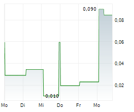 ASEP MEDICAL HOLDINGS INC Chart 1 Jahr ASEP MEDICAL HOLDINGS INC Chart 1 Jahr