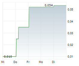 ASEP MEDICAL HOLDINGS INC Chart 1 Jahr ASEP MEDICAL HOLDINGS INC Chart 1 Jahr