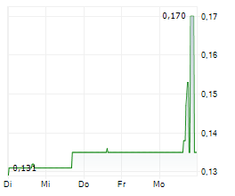 ASEP MEDICAL HOLDINGS INC Chart 1 Jahr