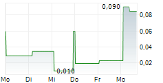 ASEP MEDICAL HOLDINGS INC 5-Tage-Chart