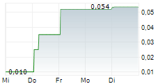 ASEP MEDICAL HOLDINGS INC 5-Tage-Chart