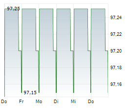 ASG ENERGIEINVEST GMBH Chart 1 Jahr ASG ENERGIEINVEST GMBH Chart 1 Jahr