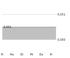 ASIA-PACIFIC STRATEGIC INVESTMENTS LIMITED Chart 1 Jahr