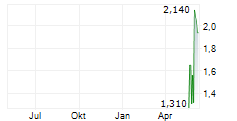 ASIA TELE-NET AND TECHNOLOGY CORP LTD Chart 1 Jahr