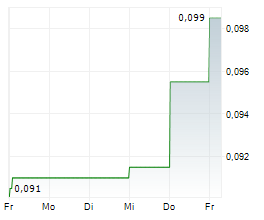 ASIA TELE-NET AND TECHNOLOGY CORP LTD Chart 1 Jahr