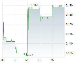 ASIA TELE-NET AND TECHNOLOGY CORP LTD Chart 1 Jahr
