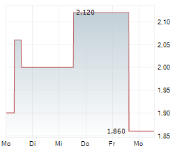 ASIA TELE-NET AND TECHNOLOGY CORP LTD Chart 1 Jahr