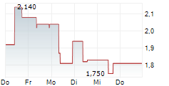 ASIA TELE-NET AND TECHNOLOGY CORP LTD 5-Tage-Chart