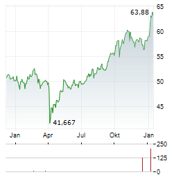 ASIAN SPECIAL SITUATIONS FUND Aktie Chart 1 Jahr