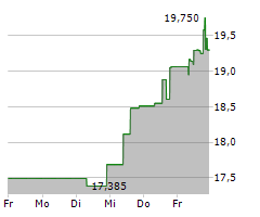 ASICS CORPORATION Chart 1 Jahr