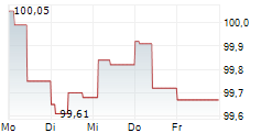 ASK CHEMICALS DEUTSCHLAND HOLDING GMBH 5-Tage-Chart