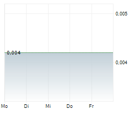 ASKARI METALS LIMITED Chart 1 Jahr
