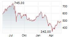 ASM INTERNATIONAL ADR Chart 1 Jahr