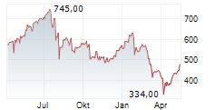 ASM INTERNATIONAL ADR Chart 1 Jahr