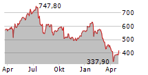 ASM INTERNATIONAL NV Chart 1 Jahr