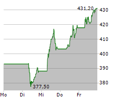 ASM INTERNATIONAL NV Chart 1 Jahr