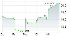 ASMPT LTD 5-Tage-Chart ASMPT LTD 5-Tage-Chart