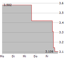 ASOS PLC Chart 1 Jahr