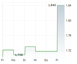 ASPEN GROUP Chart 1 Jahr