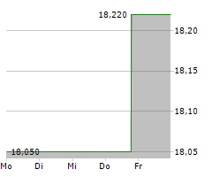 ASPEN INSURANCE HOLDINGS LIMITED Chart 1 Jahr