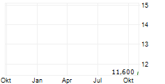 ASPEN NEUROSCIENCE INC Chart 1 Jahr