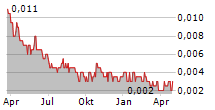 ASPERMONT LIMITED Chart 1 Jahr