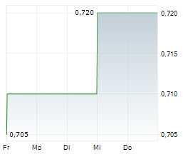 ASPERMONT LIMITED Chart 1 Jahr ASPERMONT LIMITED Chart 1 Jahr