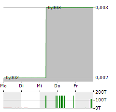 ASPERMONT Aktie 5-Tage-Chart