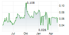 ASPHERE INNOVATIONS PCL NVDR Chart 1 Jahr