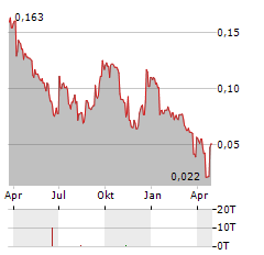 ASPHERE INNOVATIONS Aktie Chart 1 Jahr