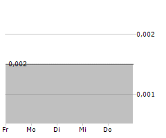 ASPIRA WOMENS HEALTH INC Chart 1 Jahr