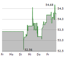 ASR NEDERLAND NV Chart 1 Jahr