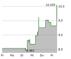 ASSEMBLY BIOSCIENCES INC Chart 1 Jahr