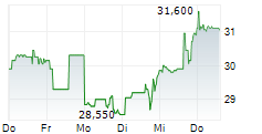 ASSEMBLY BIOSCIENCES INC 5-Tage-Chart ASSEMBLY BIOSCIENCES INC 5-Tage-Chart