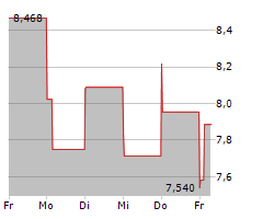 Crpc Chart