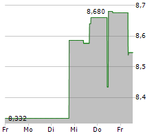 ASTELLAS PHARMA INC Chart 1 Jahr