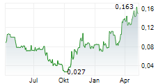 ASTRA EXPLORATION INC Chart 1 Jahr