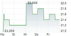 ASTRANA HEALTH INC 5-Tage-Chart